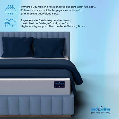 Certified Therma-Pure Memory Foam Mattress with Reflex Foam - 7 Zone- Medium Firm